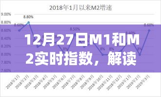 12月27日M1和M2實(shí)時(shí)指數(shù)揭示貨幣供應(yīng)新趨勢
