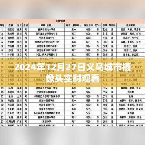 義烏城市攝像頭實時觀看，掌握最新動態(tài)（時間，2024年）