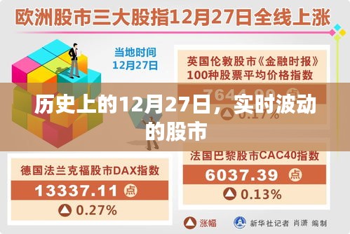 股市實時波動回顧，歷史上的重要日子——12月27日