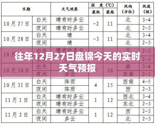 盤錦12月27日天氣預報實時更新