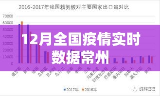 12月全國(guó)疫情實(shí)時(shí)數(shù)據(jù)更新，常州疫情概況