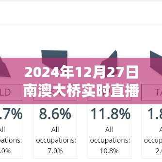 南澳大橋?qū)崨r直播，2024年12月27日全景記錄