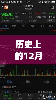 財經(jīng)股票實時播報，歷史上的十二月二十七日數(shù)據(jù)回顧