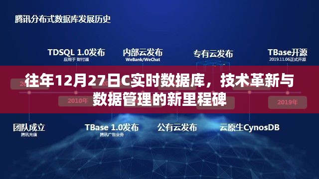 技術(shù)革新里程碑，C實(shí)時(shí)數(shù)據(jù)庫(kù)數(shù)據(jù)管理新進(jìn)展