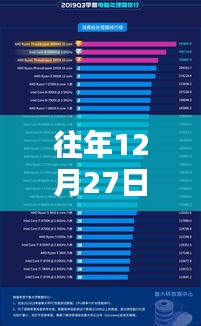 電腦查看CPU實時幀率指南，往年12月27日數據解析