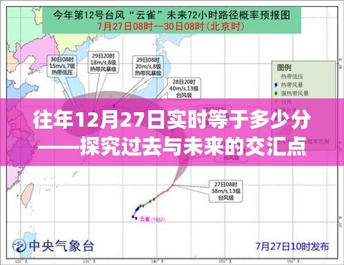 往年12月27日實(shí)時(shí)時(shí)間交匯點(diǎn)分析，歷史與未來的交匯時(shí)刻