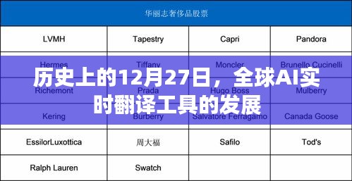 全球AI實(shí)時(shí)翻譯工具發(fā)展史，回望12月27日的重要時(shí)刻