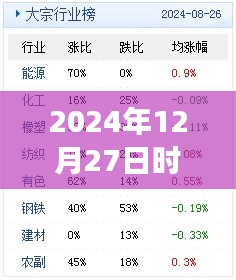 關(guān)于成語探析，時事務(wù)成語解析在2024年12月27日