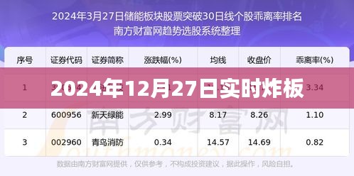 最新消息，2024年12月27日股市炸板實時分析