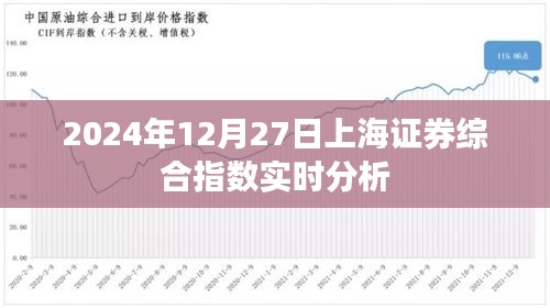 上海證券綜合指數(shù)實(shí)時(shí)分析（2024年12月27日）