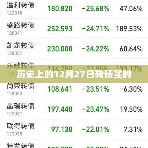 歷史上的轉(zhuǎn)債實時動態(tài)，聚焦十二月二十七日數(shù)據(jù)解讀