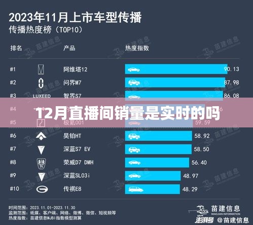 直播銷(xiāo)量實(shí)時(shí)性解析，12月直播間銷(xiāo)量真實(shí)嗎？