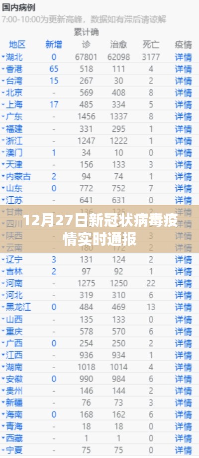 12月27日新冠病毒疫情最新實(shí)時(shí)通報(bào)