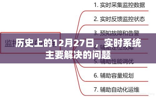 實(shí)時(shí)系統(tǒng)主要問題解決歷史，12月27日回顧