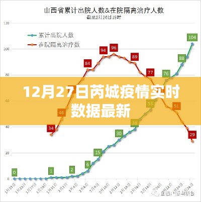 芮城疫情最新實(shí)時(shí)數(shù)據(jù)通報(bào)（12月27日）