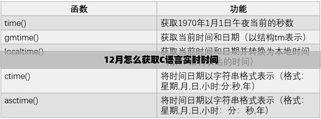 獲取C語言實時時間的技巧與策略，十二月指南