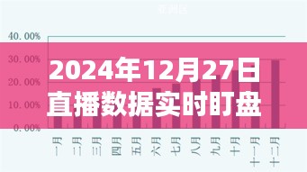 2024年直播數(shù)據(jù)實時盯盤軟件，直播監(jiān)控新利器