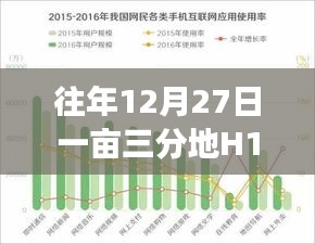 農(nóng)業(yè)發(fā)展與新年展望，歷年12月27日一畝三分地H1B2018實(shí)時(shí)觀察