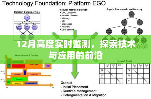 12月實時監(jiān)測技術(shù)，探索前沿應(yīng)用與發(fā)展