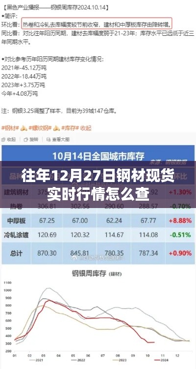 往年鋼材現(xiàn)貨行情查詢攻略，實時行情盡在掌握