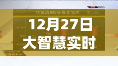 大智慧實(shí)時(shí)解盤保存攻略，12月27日操作指南