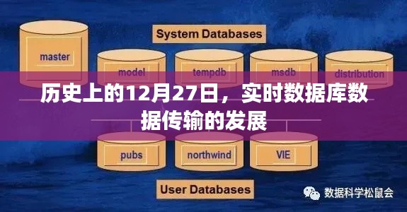 歷史上的重要時(shí)刻，實(shí)時(shí)數(shù)據(jù)庫(kù)數(shù)據(jù)傳輸技術(shù)的飛躍發(fā)展