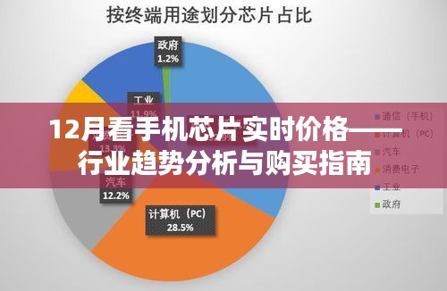 手機芯片實時價格追蹤，行業(yè)趨勢深度解析與購買指南