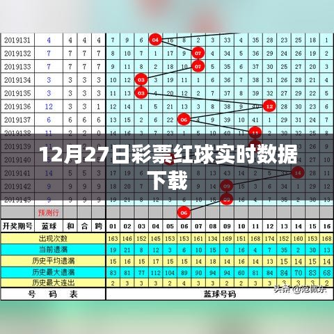 彩票紅球?qū)崟r(shí)數(shù)據(jù)下載（12月27日版）