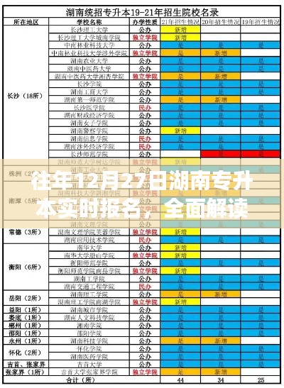 湖南專升本往年實(shí)時(shí)報(bào)名解讀與指導(dǎo)（往年12月27日）