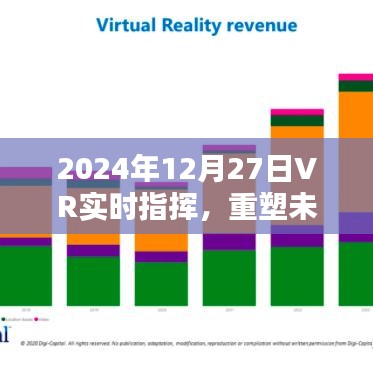 2024年VR實時指揮技術(shù)，重塑指揮控制系統(tǒng)的革命性變革