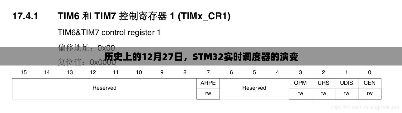 STM32實時調(diào)度器的歷史演變，揭秘背后的故事在十二月二十七日