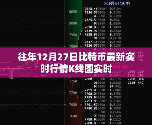 比特幣歷年年末行情分析，最新實時K線圖數(shù)據(jù)解讀