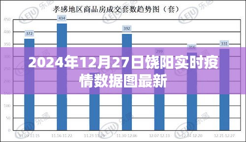 饒陽最新實時疫情數(shù)據(jù)圖（2024年12月27日）