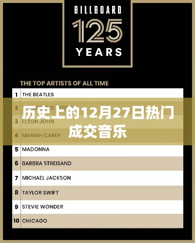 歷史上的十二月二十七日，熱門成交音樂的回顧