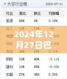 巴拿馬熱門歌曲榜（2024年12月27日）