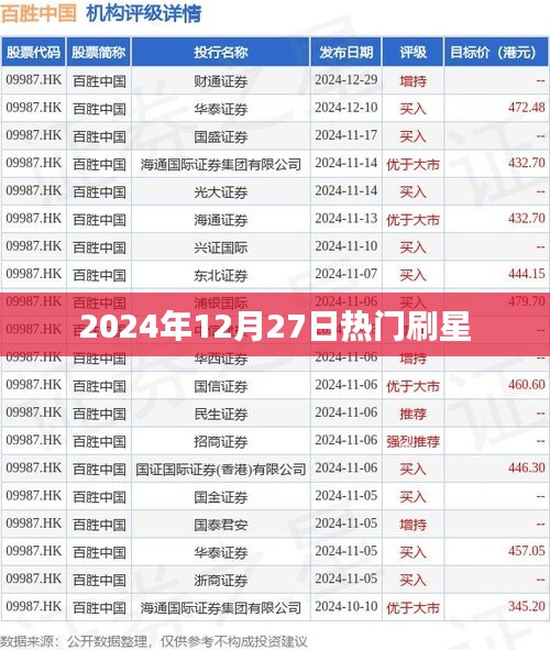 2024年刷星熱潮，熱門星宿運勢解析