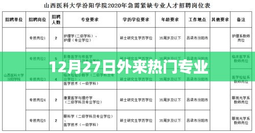 12月27日熱門外來(lái)專業(yè)概覽