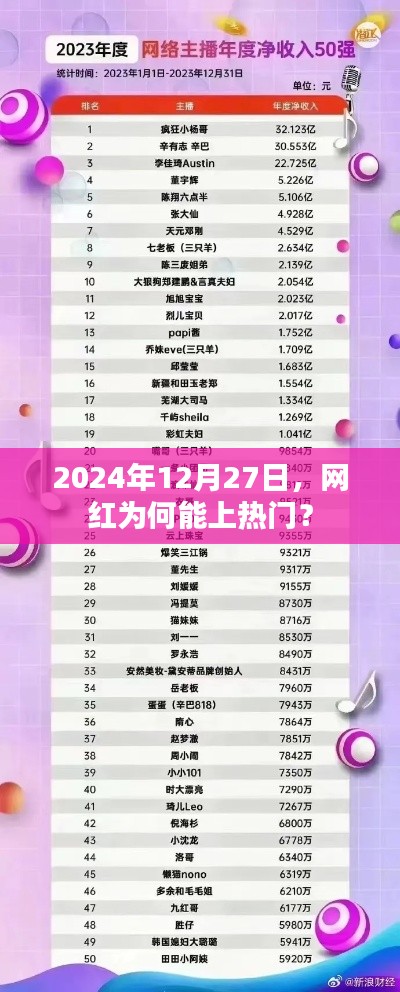 網(wǎng)紅為何能上熱門？揭秘背后的原因與趨勢(shì)