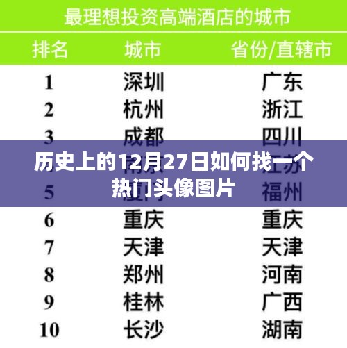 熱門(mén)頭像圖片的歷史由來(lái)與推薦