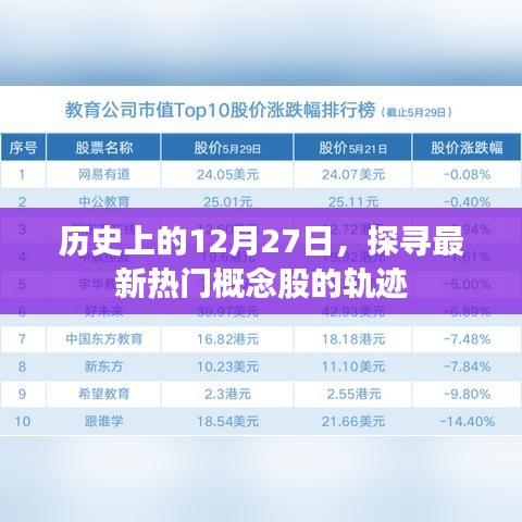 揭秘?zé)衢T概念股軌跡，歷史上的今天，探尋未來趨勢