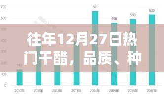 往年12月熱門干醋，品質(zhì)、市場趨勢及種類解析