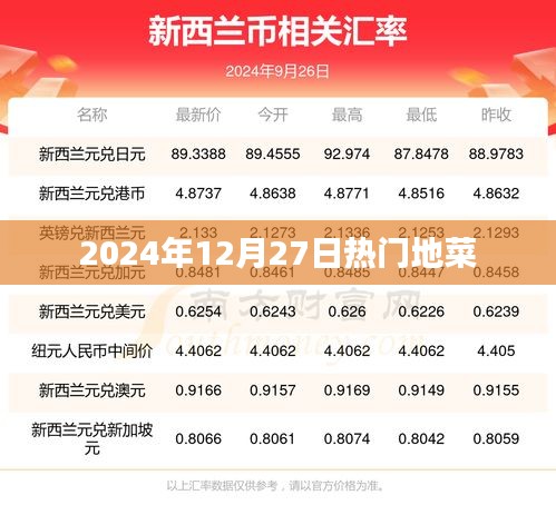 2024年12月27日熱門地菜大盤點(diǎn)