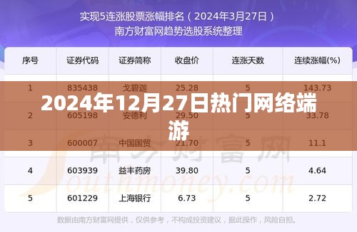 熱門網絡端游趨勢解析，2024年12月27日一覽