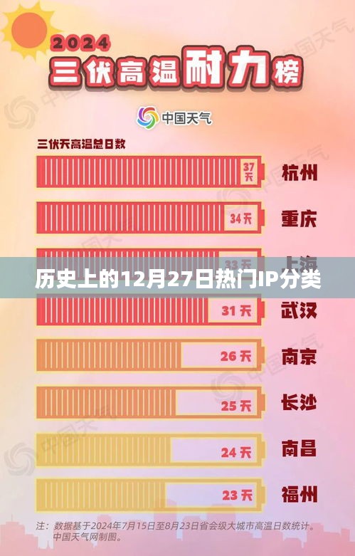 絕代佳人 第5頁
