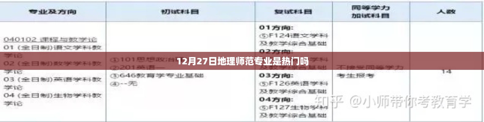 12月27日地理師范專(zhuān)業(yè)熱門(mén)趨勢(shì)分析