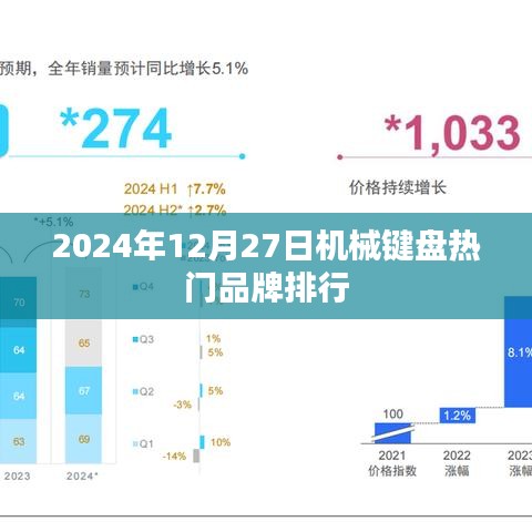 2024年機(jī)械鍵盤(pán)品牌排行榜TOP榜