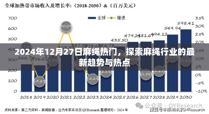 麻繩行業(yè)新趨勢，熱門探索與熱點(diǎn)解析