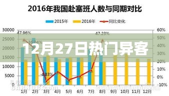 熱門(mén)異客，最新動(dòng)態(tài)一網(wǎng)打盡