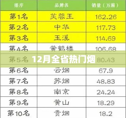 冬季熱門煙草盤點，揭秘全省吸煙熱點