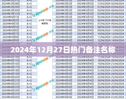 為您生成符合要求的標(biāo)題如下，，2024年年末熱門(mén)備注名稱揭曉！